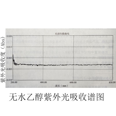 油墨實驗測試結果