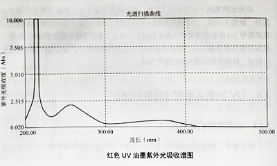 油墨實驗測試結果