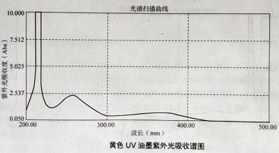 油墨實驗測試結果