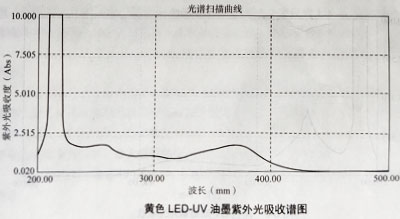 油墨實驗測試結果