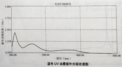 油墨實驗測試結果