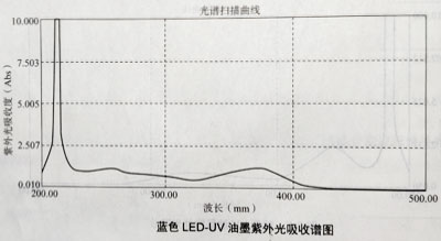 油墨實驗測試結果