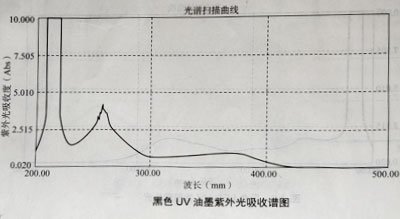 油墨實驗測試結果