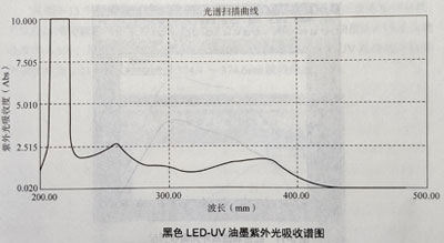 油墨實驗測試結果